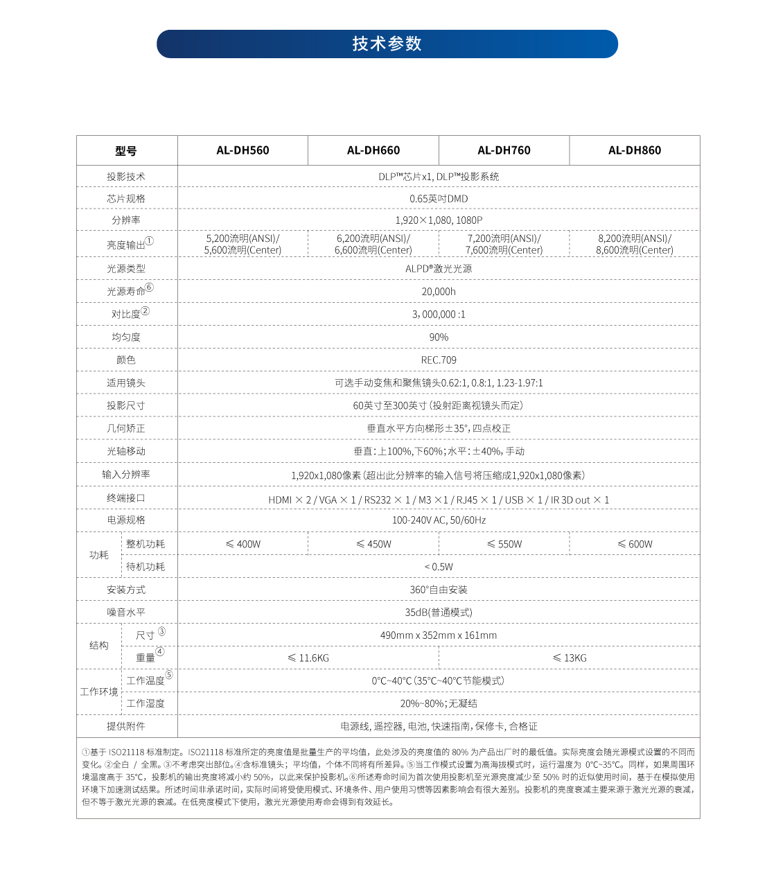 D系列_（1080P）详qing页（网页版）_05.jpg